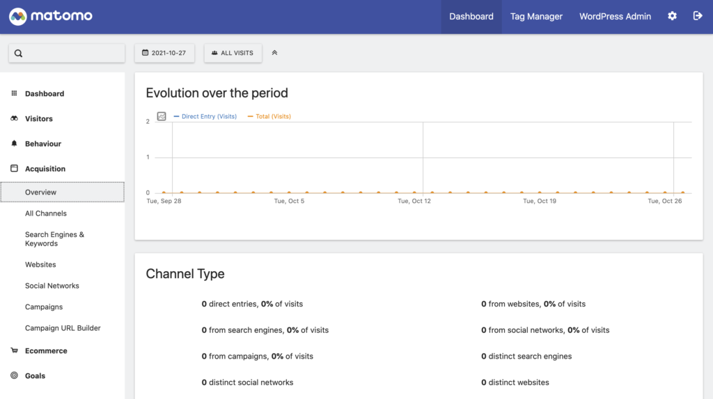 Open Source -Webanalyse