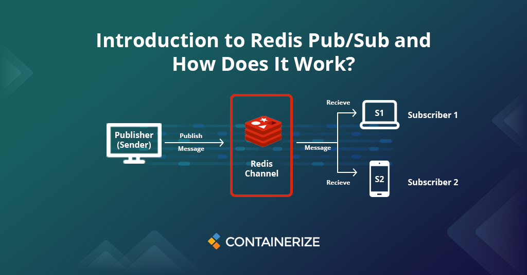 Redis Pub Sub