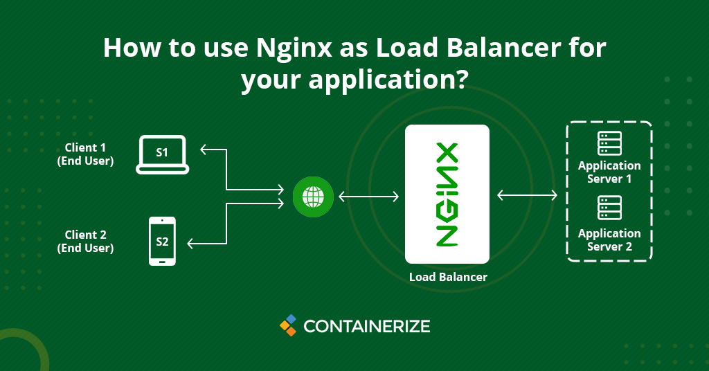 Cách sử dụng Nginx làm bộ cân bằng tải